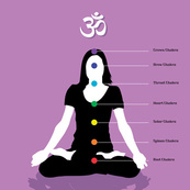 Wonderful Yoga. 50chakras